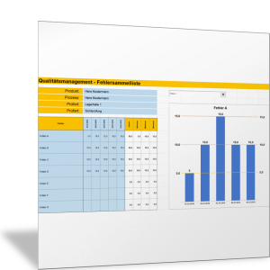 Fehlersammelliste und Analyse II