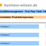 First Pass Yield: Fehler im verketteten Prozess