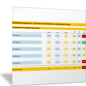 First Pass Yield: Fehler im verketteten Prozess