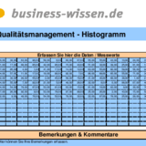 Qualitätsmanagement - Histogramm I