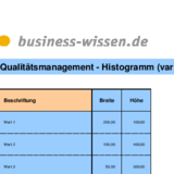 Qualitätsmanagement - Histogramm II