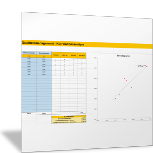Korrelationsanalyse mit Streudiagramm