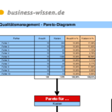 Paretodiagramm I