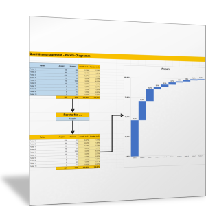 Paretodiagramm I