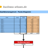 Paretodiagramm II