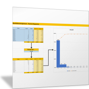 Paretodiagramm III