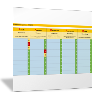 RADAR-Prozess für Maßnahmenplanung im Qualitätsmanagement