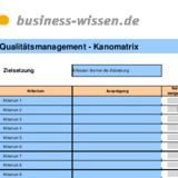 Kano-Matrix: Ausprägung von Kriterien der Kundenzufriedenheit