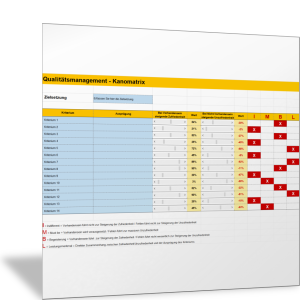 Kano-Matrix: Ausprägung von Kriterien der Kundenzufriedenheit
