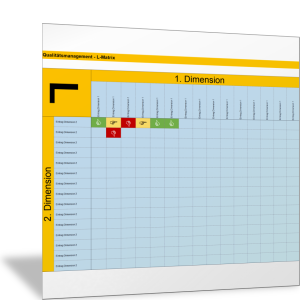 Zusammenhang und Bewertung - zwei Dimensionen des Qualitätsmanagements II