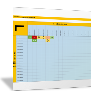 Zusammenhang und Bewertung - zwei Dimensionen des Qualitätsmanagements III