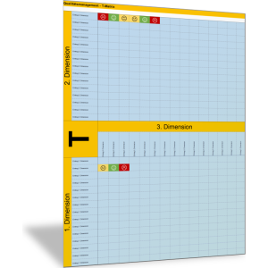 Zusammenhang und Bewertung - drei Dimensionen des Qualitätsmanagements I