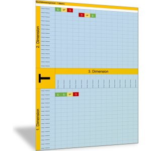 Zusammenhang und Bewertung - drei Dimensionen des Qualitätsmanagements II