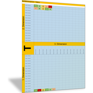 Zusammenhang und Bewertung - drei Dimensionen des Qualitätsmanagements III
