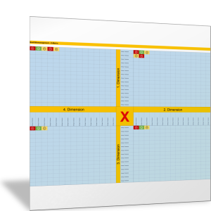 Zusammenhang und Bewertung vier Dimensionen des Qualitätsmanagements I