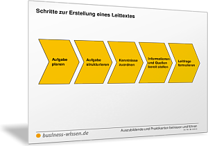 Schritte zur Erstellung eines Leittextes