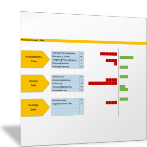 Ziele des Personalmanagements entwickeln