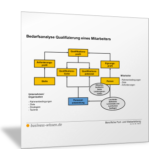 Bedarfsanalyse Qualifizierung eines Mitarbeiters