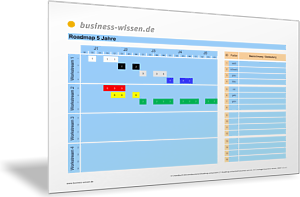 Roadmap Übersicht 5 Jahre