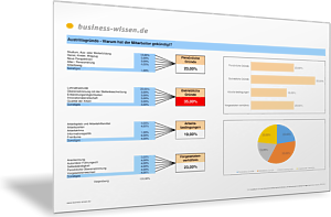 Gründe für Mitarbeiteraustritt analysieren