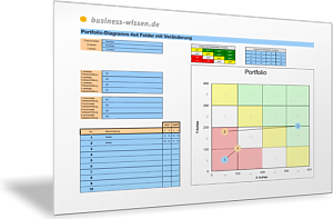 Portfolio-Diagramm 4x4 Felder mit Veränderung