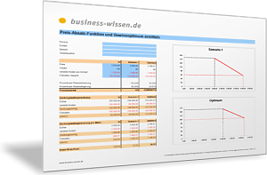 Preis-Absatz-Funktion und Gewinnoptimum ermitteln