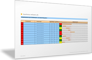 Aufgabenplan mit Gantt-Diagramm