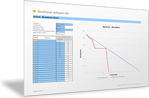 Burndown-Chart (Liniendiagramm)