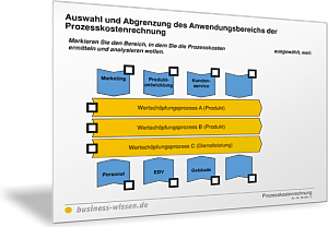 Auswahl und Abgrenzung des Anwendungsbereichs der Prozesskostenrechnung