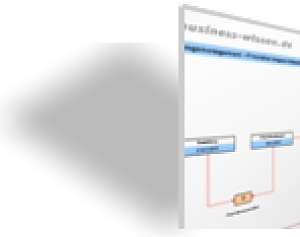 Finanzierungsprozess (Grafik)