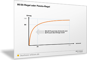 80/20-Regel oder Pareto-Regel