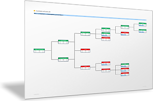 Return on Investment aus Deckungsbeitrag und mit Steuern