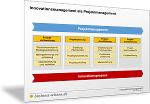 Innovationsmanagement als Projektmanagement