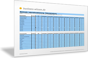 Merkmale und Daten zur Internationalisierung im Wettbewerb