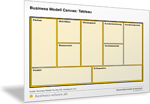 Business Modell Canvas in der Übersicht