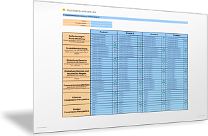 Produktbewertung Compliance-Erfüllungsgrad