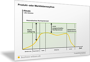 Alternative Entwicklungen beim Produkt- oder Marktlebenszyklus