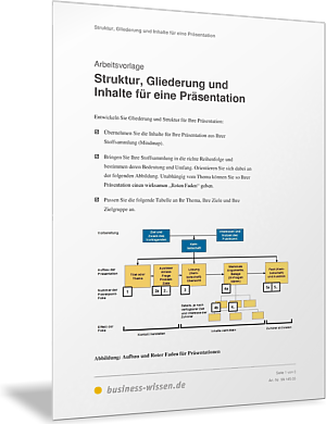 Struktur, Gliederung und Inhalte für eine Präsentation