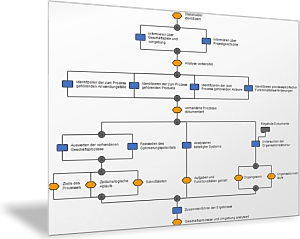 Prozessschritte im Teilprozess Analyse und Definition