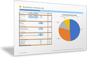 Overall Equipment Effectiveness (OEE) Anteile Leistungsverluste