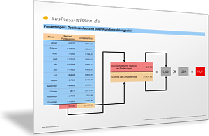 Debitorenlaufzeit oder Kundenzahlungsziel für Forderungen