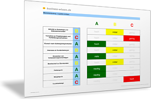 Loyalität und Engagement der Mitarbeiter ermitteln