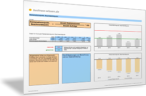 Reklamationsquote oder Beschwerdequote berechnen