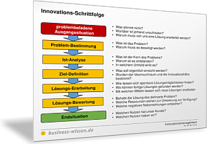 Innovations-Schrittfolge