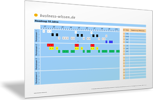 Roadmap Übersicht 10 Jahre