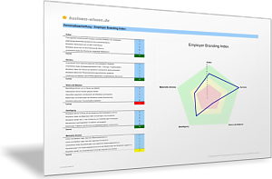 Employer Branding Index: Bewertung des Unternehmens