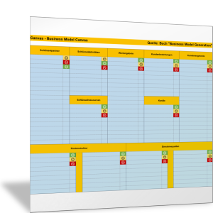 Business Model Canvas als Tabelle