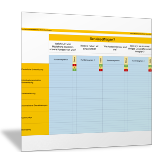 Kundenbeziehungen analysieren und Stärken und Schwächen erkennen