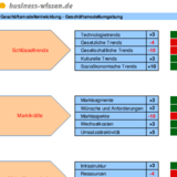 Rahmenbedingungen für das Geschäftsmodell identifizieren und bewerten – Excel-Tabelle – business ...