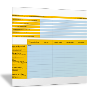 Informationskanäle und Distributionskanäle zum Kunden planen